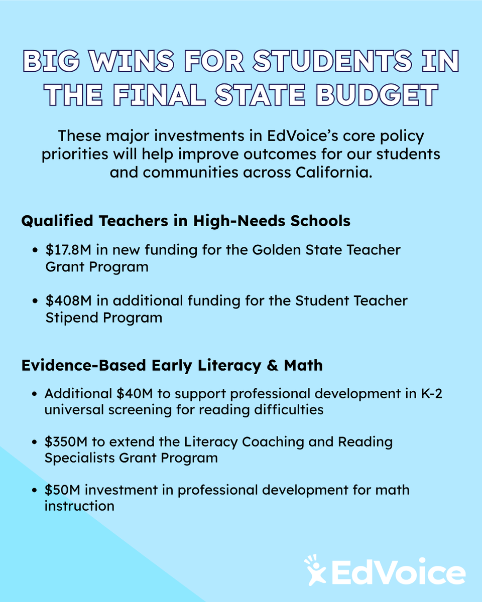 edvoice's tweet photo. EdVoice is encouraged to see such significant investments in public education, particularly those aligned with our policy priorities.

Major gratitude to @CAgovernor and his administration, as well as the CA Legislature for prioritizing our students, teachers, and school communities.

Changing policy changes lives!💙

Read EdVoice CEO Marshall Tuck's full statement on the budget: https://t.co/wPcooqZSxF