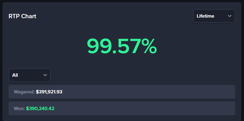 KickRetal's tweet photo. @gamba So tell me how this makes sense. hmmm unclaimed bonuses. im down 4.9k in my rtp chart. https://t.co/044S2eJaMs