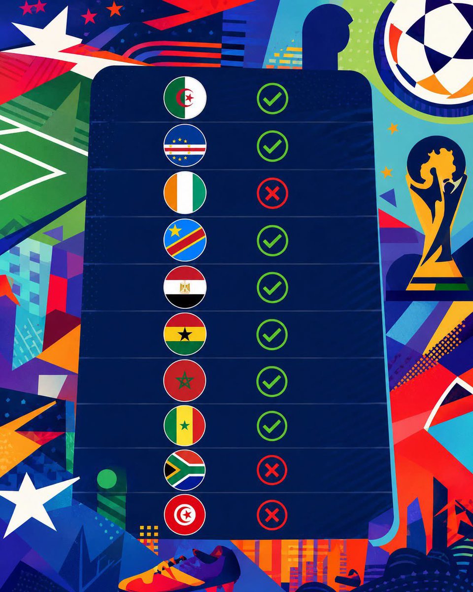 HalimaKombaa1's tweet photo. Timu za Afrika zilizotolewa kwenye Kombe la Dunia:

🇹🇳 Tunisia 🇿🇦 Afrika Kusini 🇨🇮 Ivory Coast

Safari imeishia hapa kwa wawakilishi hao wa Afrika. 🌍⚽
#WorldCupWithMicky #FIFAWorldCup #AfricanFootball #Tanzania #Soka #MichezoTZ https://t.co/Sx6UFWprjF