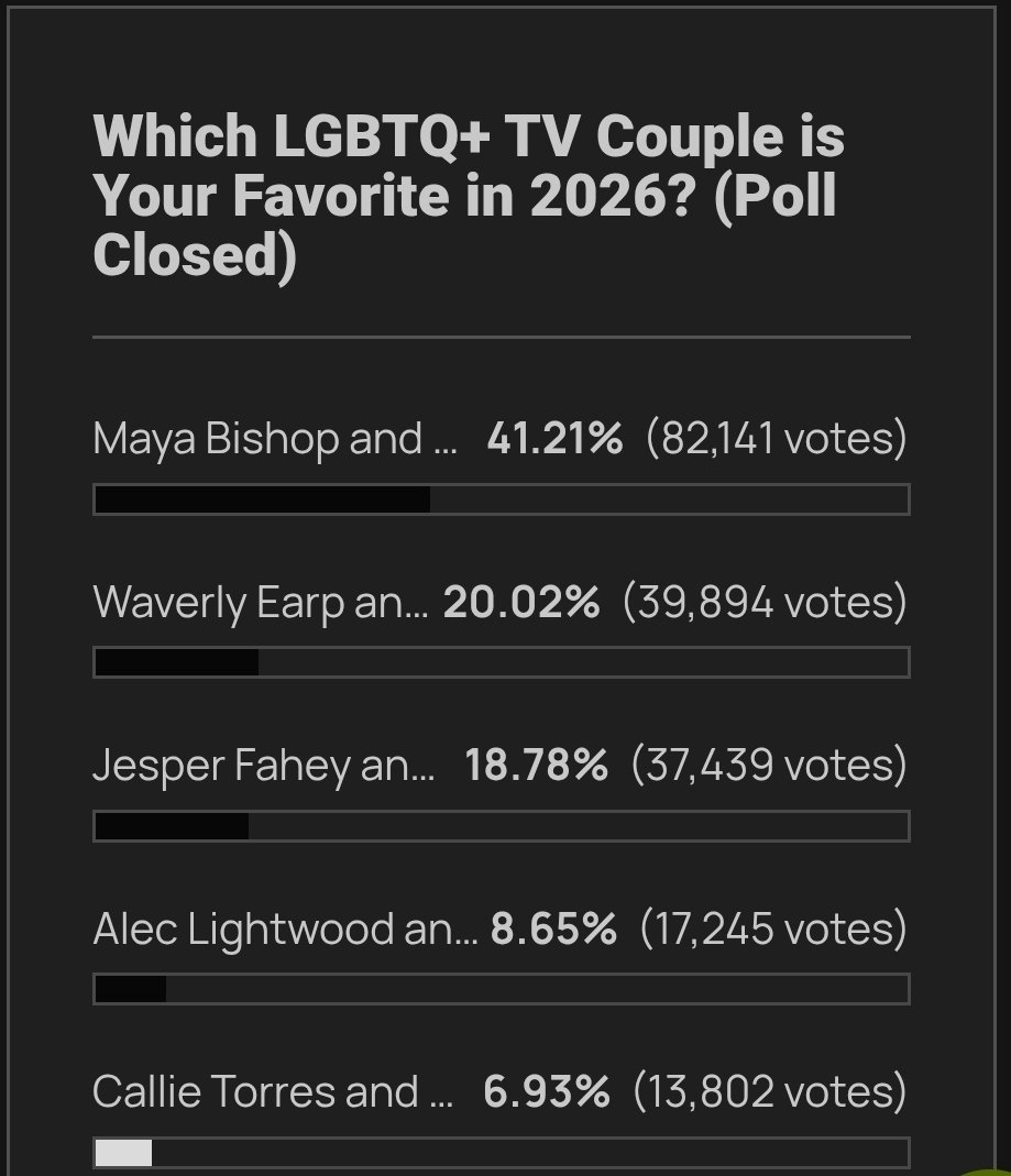 BarbaraPorcu's tweet photo. First of all, grazie mille Marina fandom!
For the 3rd year in a row, our favorite TV couple has won the JJ poll.
Not bad for a show that hasn't been on our screens for 2 y now.
ABC, are you still sure about your decision?
It's not too late for a #MarinaSpinoff!
#Station19 https://t.co/tpo7inMGrD