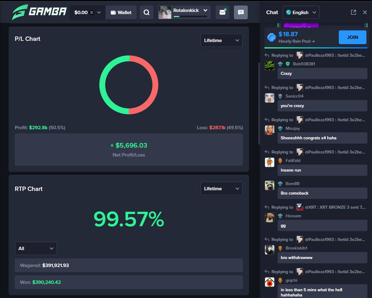 KickRetal's tweet photo. @gamba So tell me how this makes sense. hmmm unclaimed bonuses. im down 4.9k in my rtp chart. https://t.co/044S2eJaMs