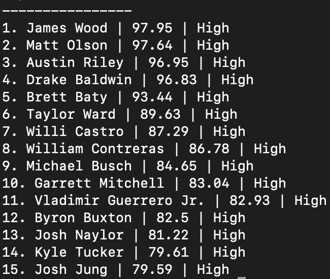 Fearson111's tweet photo. MLB Tuesday all seeing eye meta-model day 15.

#1 listed hit rate 4/14
Last 5:❌❌✅❌❌
Yesterday: Spencer Torkelson❌ https://t.co/WG3ZlqvZCS