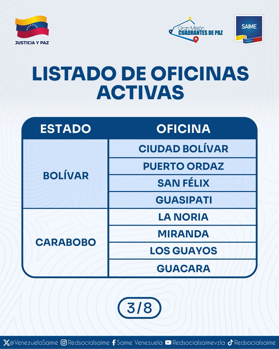 VenezuelaSaime's tweet photo. ¡Atención! ​A partir de este miércoles 1 de julio, las siguientes oficinas Saime estarán prestando atención al público en el horario: 9:00 a.m. a 1:00 p.m. 

Trámites disponibles: Renovación de cédula de identidad (sin cita) y entrega de pasaportes. https://t.co/uMwdCYeH5Q