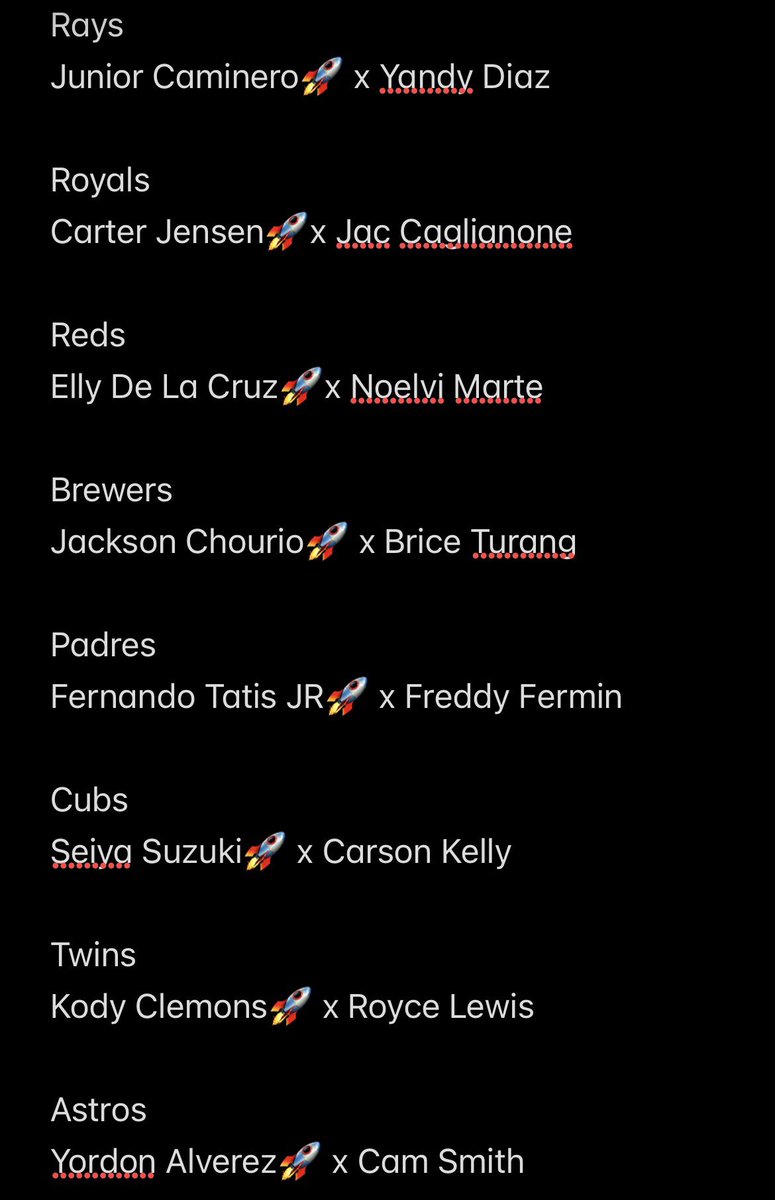 YankeesFan845's tweet photo. Here are the Homerun hitters I like for today’s slate! 

Make sure to play your bases! 

Here are some notable players I like also! 

Tristan Peters (WhiteSox) 
Cooper Ingle (Gaurdians) 
Ali Sanchez (Yankees) 
Bo Bichette (Bluejays) 
Caleb Durbin (Redsox) 
Joey Bart (Braves)
Joey Ortiz (Brewers)
Xander Bogaerts (Padres)
Nick Allen (Astros)

Good Luck 🍀