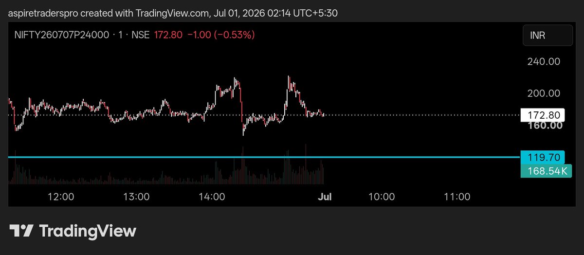 tradebyprocess tweet picture
