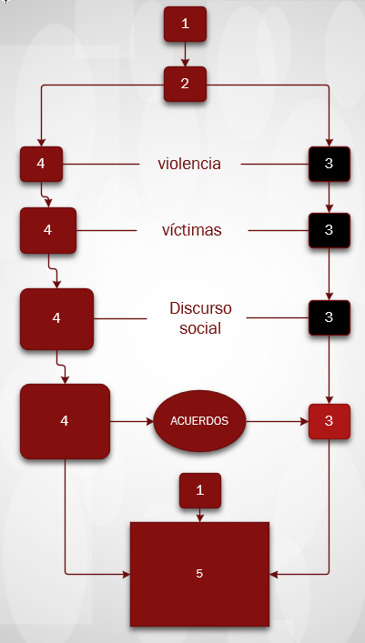 RazonVertical's tweet photo. En la nueva etapa del proyecto "Razón Vertical" queremos explorar nuevas formas de llevar a los Colombianos todo el conocimiento que se les mantiene restringido sobre la realidad política del pais. Esta semana tendremos un pequeño pero muy pertinente SHORT: https://t.co/bD1v9ZqjNb
