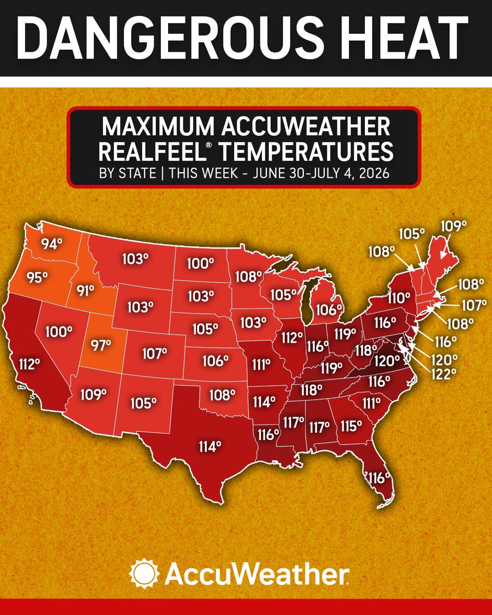 accuweather's tweet photo. The heat wave this week will bring the hottest weather so far this year for many, and in some cases, the worst in years. ♨️ https://t.co/RMu2MGPtJD https://t.co/wSvipNeHGV