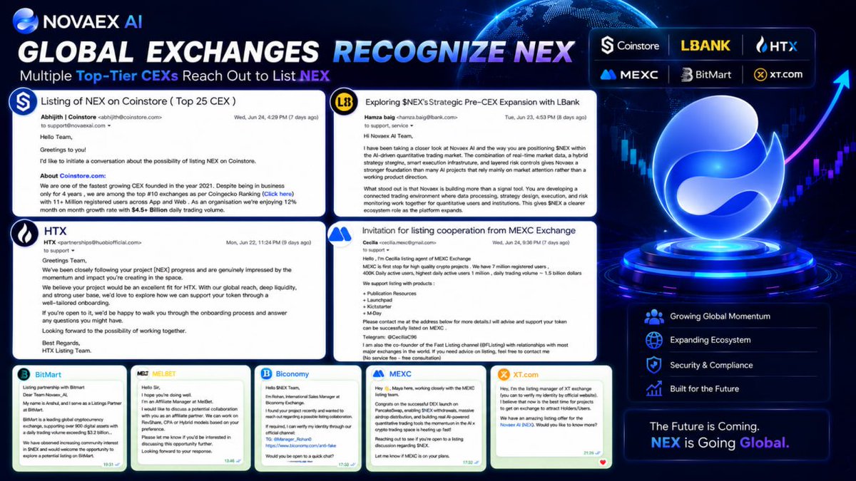 Novaex_AI's tweet photo. 🌎 Novaex AI Official Announcement | NEX CEX Listing Progress Update

🚀Since NEX was successfully launched on DEX, the project has continued to gain strong market attention, with steady growth across the ecosystem.

🤝 Recently, Novaex AI has received listing inquiries and cooperation invitations from multiple centralized exchanges (CEXs). The project team has officially initiated the CEX listing preparation process and is simultaneously advancing project audits, technical integration, and the required review procedures.

🛡 To ensure that NEX is listed on centralized exchanges in a secure, compliant, and professional manner, the team will continue to move forward with all preparations in accordance with the requirements and standards of each exchange.

🟡 Details regarding the CEX listing timeline and related arrangements will be announced through Novaex AI's official channels as soon as there are confirmed updates.

✅ Thank you for your continued trust and support of Novaex AI

Novaex AI Team
#NovaexAI  #Crypto #Web3 #Airdrop #USDT #NEX
