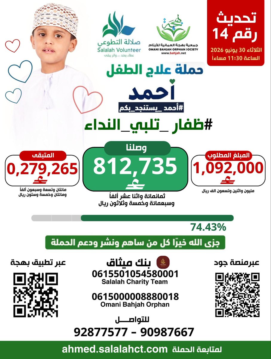 Ahmedkashoob30's tweet photo. أكثر من 800 ألف ريال عُماني في أقل من أربعة أيام.

الأرقام تتحدث، والمواقف تكتب التاريخ. وهذه هي ظفار التي يجيب فيها الفعل قبل الكلام، ويثبت أهلها أن التكاتف ليس شعارًا، بل واقعًا يُعاش.

#ظفار_تلبي_النداء
#احمد_يستنجد_بكم https://t.co/2G7twDj0bY