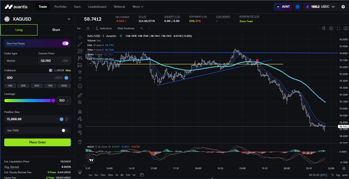 HamerCrypto's tweet photo. Best #TradeSetup of the day for me.  It really shows the importance of being disciplined and watching multiple markets. #XAGUSD 
@avantisfi https://t.co/u2a5V2L08k