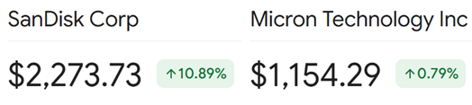 TradexWhisperer's tweet photo. $SNDK +10.9%
$MU +0.8%
Laggard? 🤔 https://t.co/EwmHuxShLW