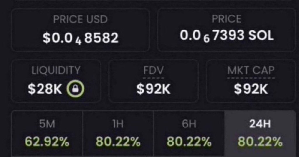 juliicooker's tweet photo. I begged u to buy 
$TRUMP
 -it did 3000X 

I begged u to buy 
$Troll
 - it did 2400X 

I begged u to buy 
$penguin
 - it did 700X

I begged u to buy 
$whitewhale
 - it did 2500x

I begged u to buy $punch - it did 2000x

I begged u to buy 
$Fartcoin
- it did 10,000

I just found another low-cap billion runner meme with 100 - 5000x potential Currently trading at 92k mcap

I will send the CA to those who like, follow me retweet, and comment 'me'