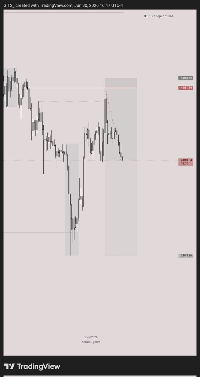 Fav_Royalty's tweet photo. Still a good day regardless...
Hold or Close depends on how today's candle stick closes 

Happy New Month in Advance ❤️🏌️‍♂️〽️ https://t.co/TtyUmWJRSr