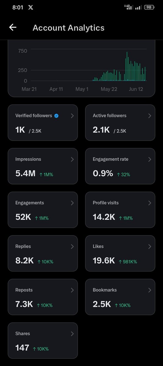 Customize tweet media