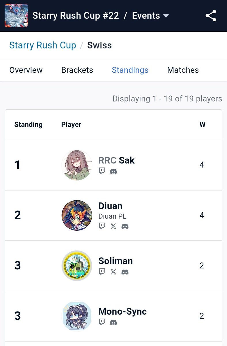 DiuanPL's tweet photo. 2nd place Starry Rush Cup #22

R1 Sevens Road OO
R2 Royal Rebel's OO
R3 Gradius XOO
SF Ether Dragon OXO
GF Music Princess XX

I really don't look forward to playing against HERO and Music Princess. If the next box doesn't look fun, I might take a break from this mode. https://t.co/s8imYNyYQH