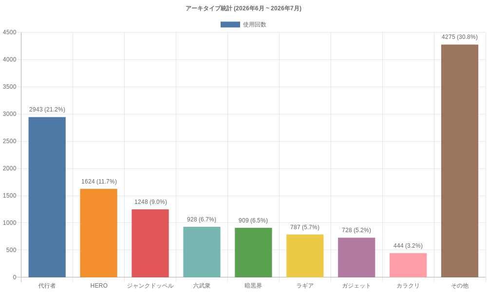 ADS 1103 Gateball Server (@YGOPro1103) / Posts / X