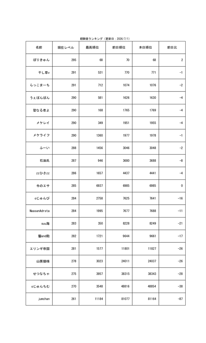 weaponpon230's tweet photo. 何か良いことがありますように!
（自動ツイート） https://t.co/OmgghNAokw