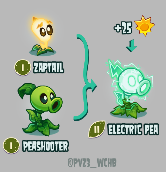 PvZ3_WCHB's tweet photo. Drawing all PvZ 2 plants within the context of PvZ3E- ELECTRIC PEA

Completely unexpected isn't it?
Extra info and stats below ⬇

#pvz #pvz3wchb #pvzfanart https://t.co/Uabr2L36Tv