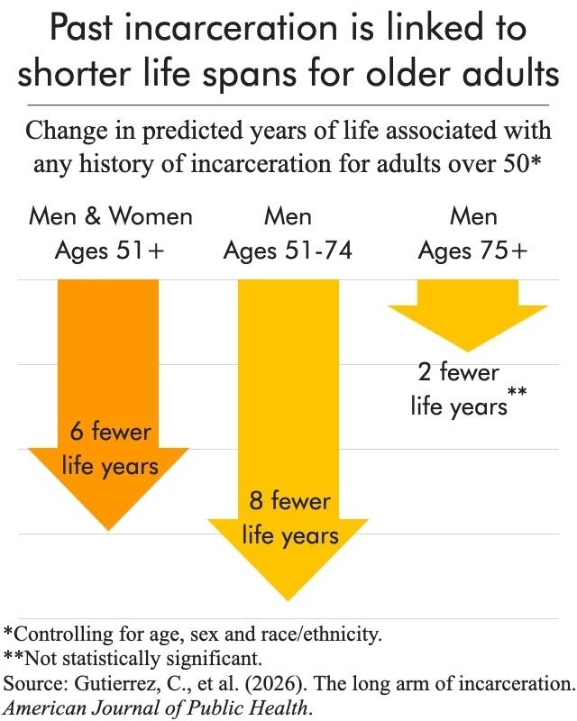 PrisonPolicy tweet picture
