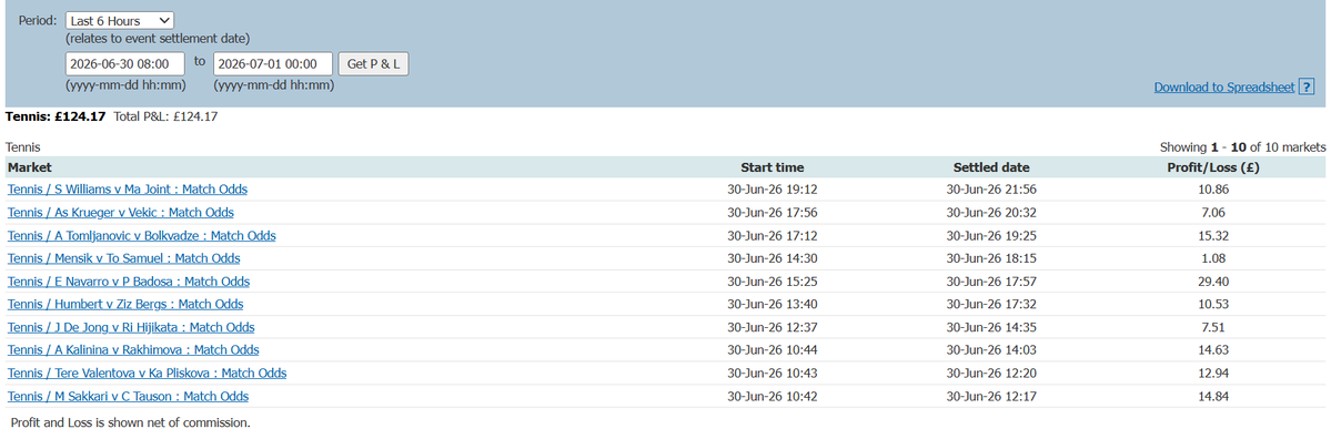 ___FATT___'s tweet photo. Here is to a strong Summer 🚀🚀🚀

#betfair #inplay #tennis #trading https://t.co/PGScDfNEui