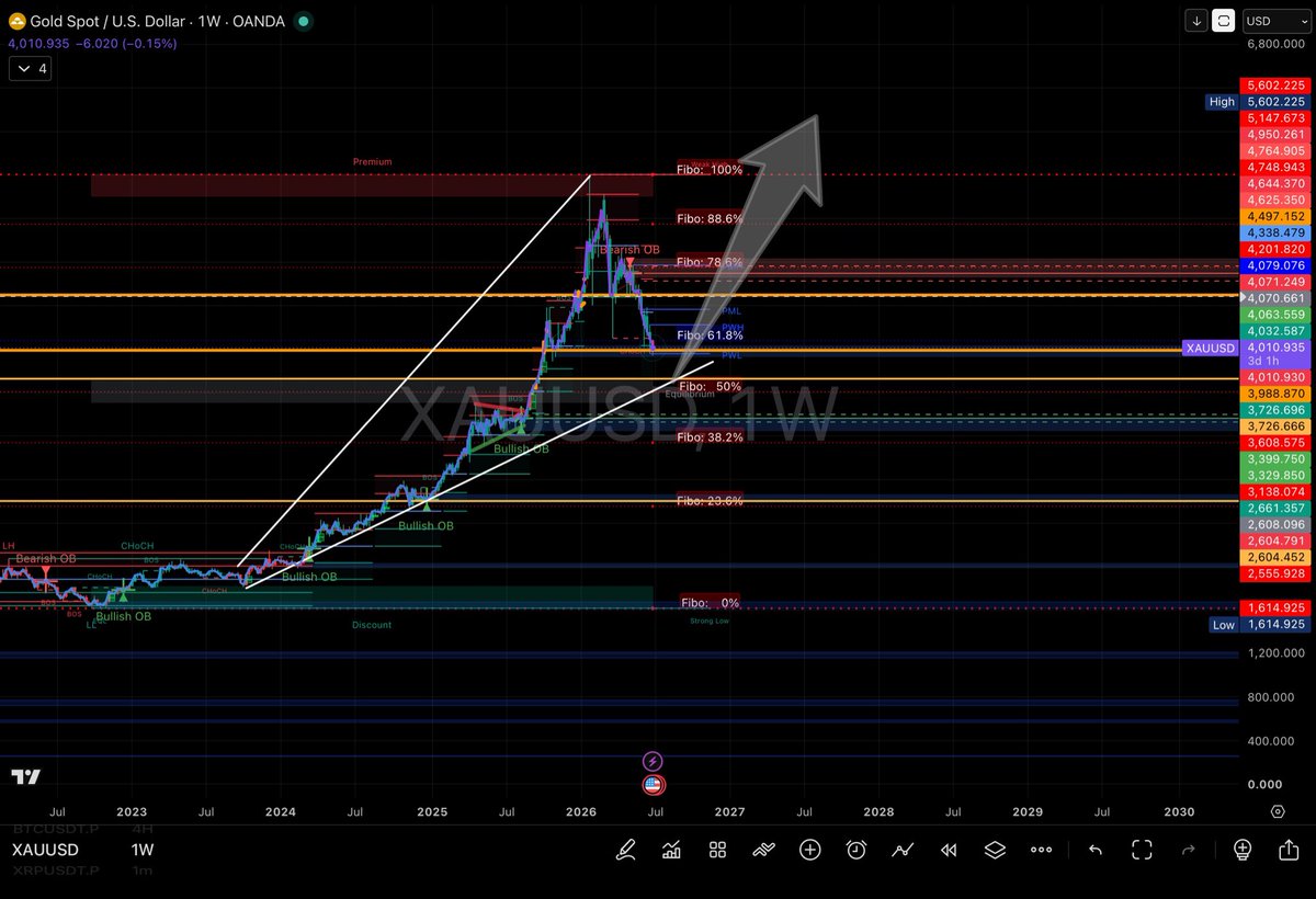 seeezig's tweet photo. patiently waiting for those two discount zones, expecting a reaction VERY soon when we tap into the zone https://t.co/tAwI16SOCx