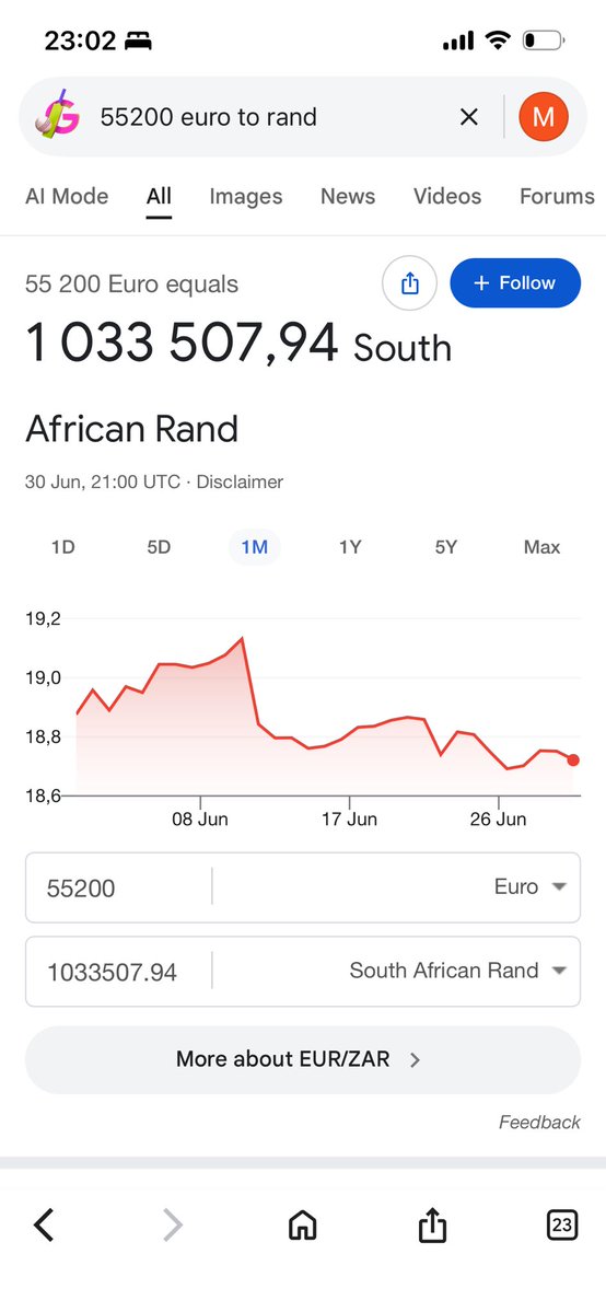 Millice48780396's tweet photo. Thandeka Tshabalala is officially a millionaire. What God cannot do does not exist. https://t.co/ItybqeGUON