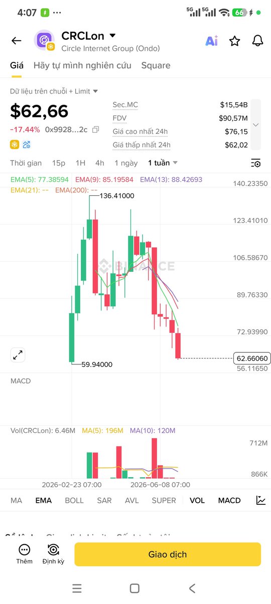 msrc02's tweet photo. @OndoFinance Wtf ? https://t.co/FD4SibhInT