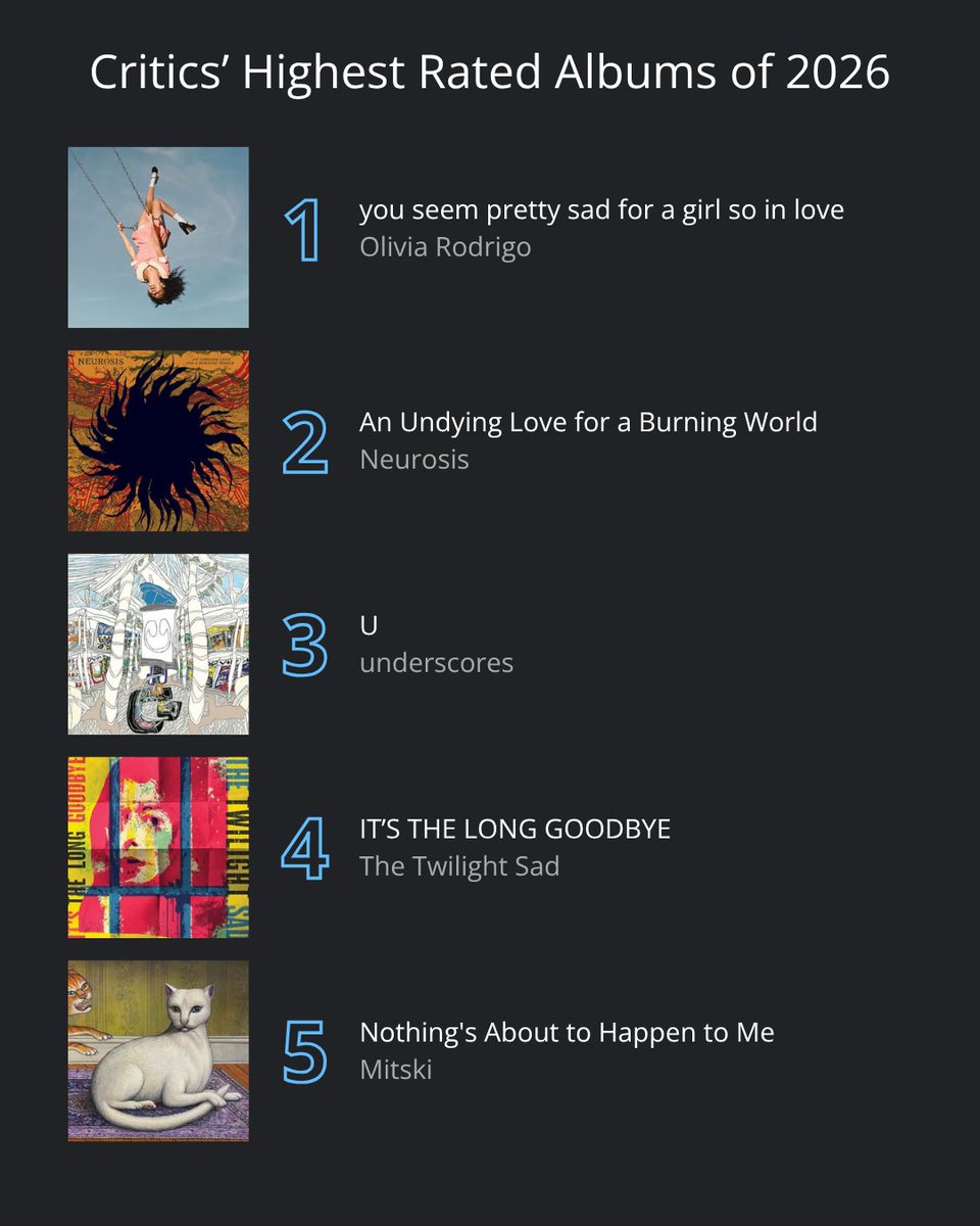 aoty's tweet photo. Halfway through the year, these are the critics' top 5 highest rated albums. https://t.co/o1FZTJOTef