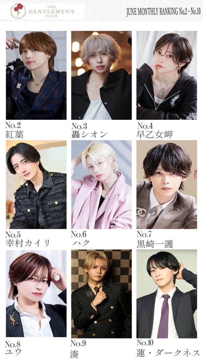 gentle_0621's tweet photo. THE GENTLEMEN'S CLUB
6月度のランキングなのじゃ！ https://t.co/zR6NRBQoZo