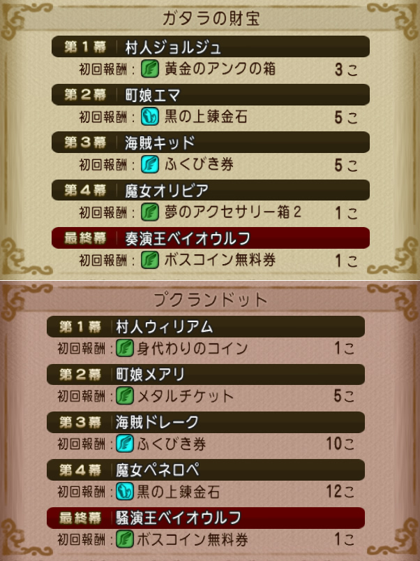 dq_tora's tweet photo. 【隔週、月課更新 7/1～】
・ナスガルドのお題
https://t.co/T2r28rpH83

・ロスターのお題
https://t.co/dHxK45pVVU

・異界の闘技場の課題。
ボスは「異界将軍ギュメイ」
https://t.co/JqJYU6jUrs

・昏冥庫パニガルム
ボスは「冥闇角フォルガノス」
重要耐性 ⇒ ◎呪文　◎ブレス　○闇 
期限は7月6日（月）5:59まで
https://t.co/Z0gq00eC0r

・宝珠ポイント100Pとふくびき券100枚の交換更新
https://t.co/fhgDqkgi7A

・おでかけふくびき券×100受け取り
https://t.co/K5BVZWQ3rD