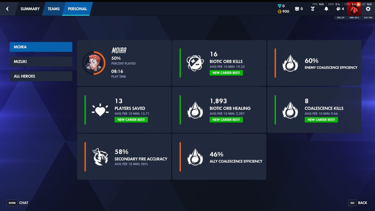 linamyci's tweet photo. we lost but I still think I did pretty well https://t.co/oXDt8fyN7X