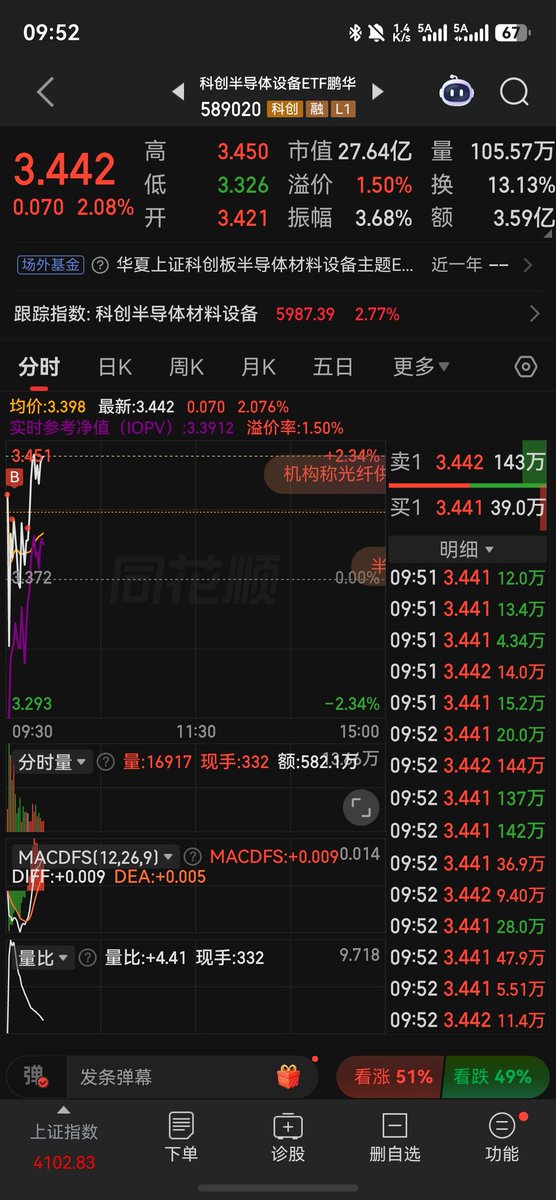 SJX89757's tweet photo. 打不过就加入，时间会证明半导体！ https://t.co/fNGm6KL8ap