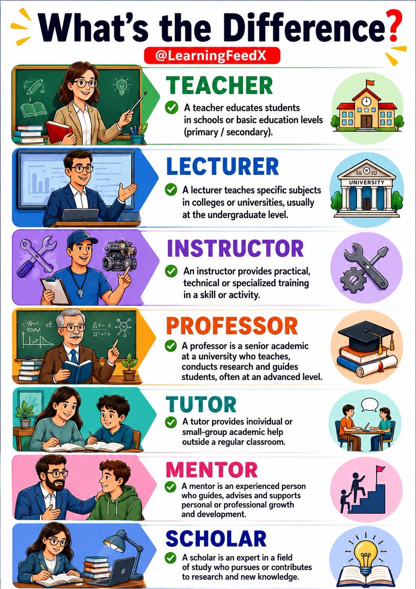 LearningFeedX's tweet photo. Different Types of Educators https://t.co/dgdNcm7gCZ