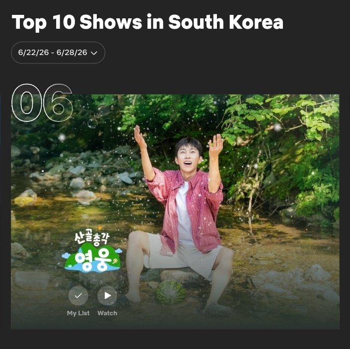 woongbaragi0616's tweet photo. 넷플릭스 주간 top10 (6/22-6/28)
산골총각 영웅 6위

#임영웅 https://t.co/3AE7fepciu