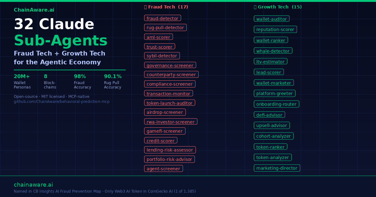 ChainAware.ai tweet media