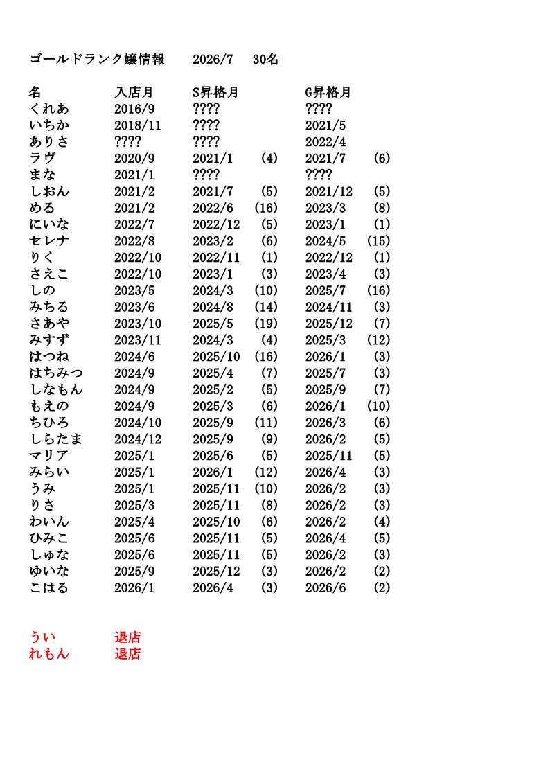 bg_dataroom's tweet photo. 2026年7月　ゴールドランク嬢情報
#ビギナーズ神戸 #ビギナーズ神戸嬢ランク https://t.co/ULsiDu2oKo