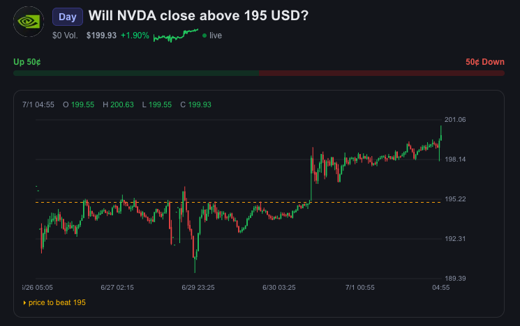 dareu_x's tweet photo. 💸 DareU fair economics + polished UX 1% fee — charged only on winnings, never your stake. 
Live candlestick charts, active-bet tracking, resolved/ended history, 8 languages. Come predict
@MidnightNtwrk @midnight_jpn https://t.co/hbx6P7MasY