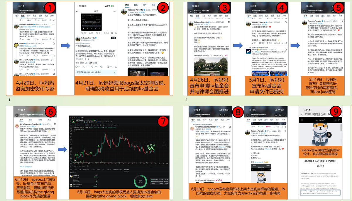 memeking_888's tweet photo. [Day 18] I hope the Aster platform will respect creators’ copyright issues. Please refer to the quoted post below by @Yes_X_ and verify the facts. Thank you.

Also, although Aster does not fully represent Binance, everyone knows that @Aster_DEX is highly connected to Binance. Binance has participated as an investor, and CZ has also publicly supported Aster multiple times. Therefore, Aster also represents part of Binance’s reputation and its real attitude toward compliance. I also hope Binance can pay attention to this matter. Thank you. @Leonard_Aster @Aster_DEX @binance @BinanceWallet @heyibinance @cz_binance @AJamesMcCarthy @Chesschick01 @ianmiles @nikitabier @HyperliquidX @chameleon_jeff @coinbase @brian_armstrong @okx @star_okx @HuobiGlobal @justinsuntron @Gate @Han_Gate @Bybit_Official @benbybit @elonmusk @glennbeck @zachxbt @luoyonghao  
 
Brief summary of the situation:
On April 19, the on-chain perp platform 'Aster' listed the ETH-based $Asteroid token. After Aster posted about listing the token, prominent Web2 figures such as @AJamesMcCarthy , @Chesschick01 , and @BigImpactHumans — all friends followed by @elonmusk — as well as Liv’s mother @rebeccaperrotto , publicly opposed it in the replies. Those comments are still there and can be verified.

Original post:
https://t.co/97bdRRJtZ6 

P.S. Public information shows that Liv’s mother, Rebecca Perrotto @rebeccaperrotto , has already claimed royalty revenue generated by the Solana-chain ASTEROID project multiple times, and has publicly announced that the revenue will be used to establish Liv’s Stargrace Foundation in memory of her daughter Liv and to help more children. This was also Liv’s wish during her lifetime. In addition, on June 16, the royalty-receiving wallet address for the Asteroid token on Solana was changed directly from Liv’s mother’s personal wallet to the public wallet of Liv’s Stargrace Foundation. @Liv_Stargrace @Asteroid_Bags @BagsApp @finnbags @solana @TheGivingBlock 

Original post:
https://t.co/rFCErVDnvz
Post related to Liv’s wish:
https://t.co/can1taZ8Xq
Original article:
https://t.co/7fCni1NjBd

P.S. Glenn Beck @glennbeck , the founder of https://t.co/kXDOIFqzie — the website that documented Liv’s dream — is also the prominent public figure who, on April 17, was entrusted by Liv’s mother Rebecca Perrotto to ask Elon Musk the eight questions Liv had prepared before she passed away. Elon Musk replied, and that is what caused the Asteroid narrative to gain attention and explode.

I hope @Aster_DEX can respect the rights of ordinary people. The crypto industry should not only respect the rights and copyrights of major figures and major IPs such as President Trump, Matt Furie(PEPE), Luo Yonghao(罗永浩), Nailong, and 3D William TelIl Penguin(恶俗企鹅), while selectively ignoring or disregarding the appeal of an ordinary mother and the issue of a little girl’s work being infringed. Respecting copyright and believing in universal values should not be limited by national borders. @bassel_amin @rrocket000 @JLKHatesYou @0002Fitim @MichaelLerro