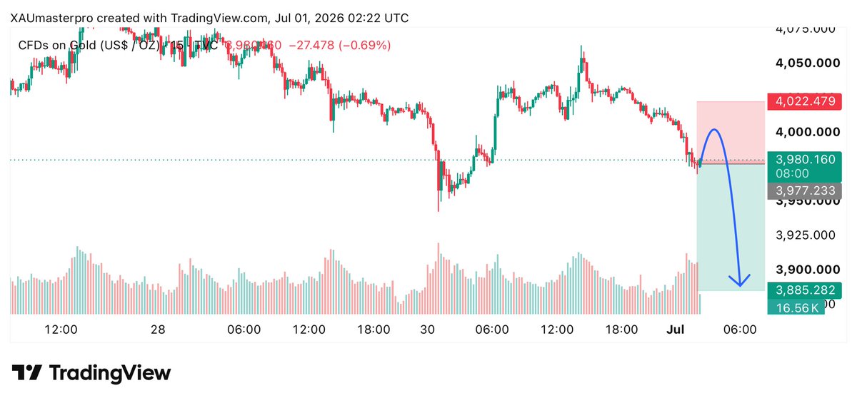 Trading channel tweet media