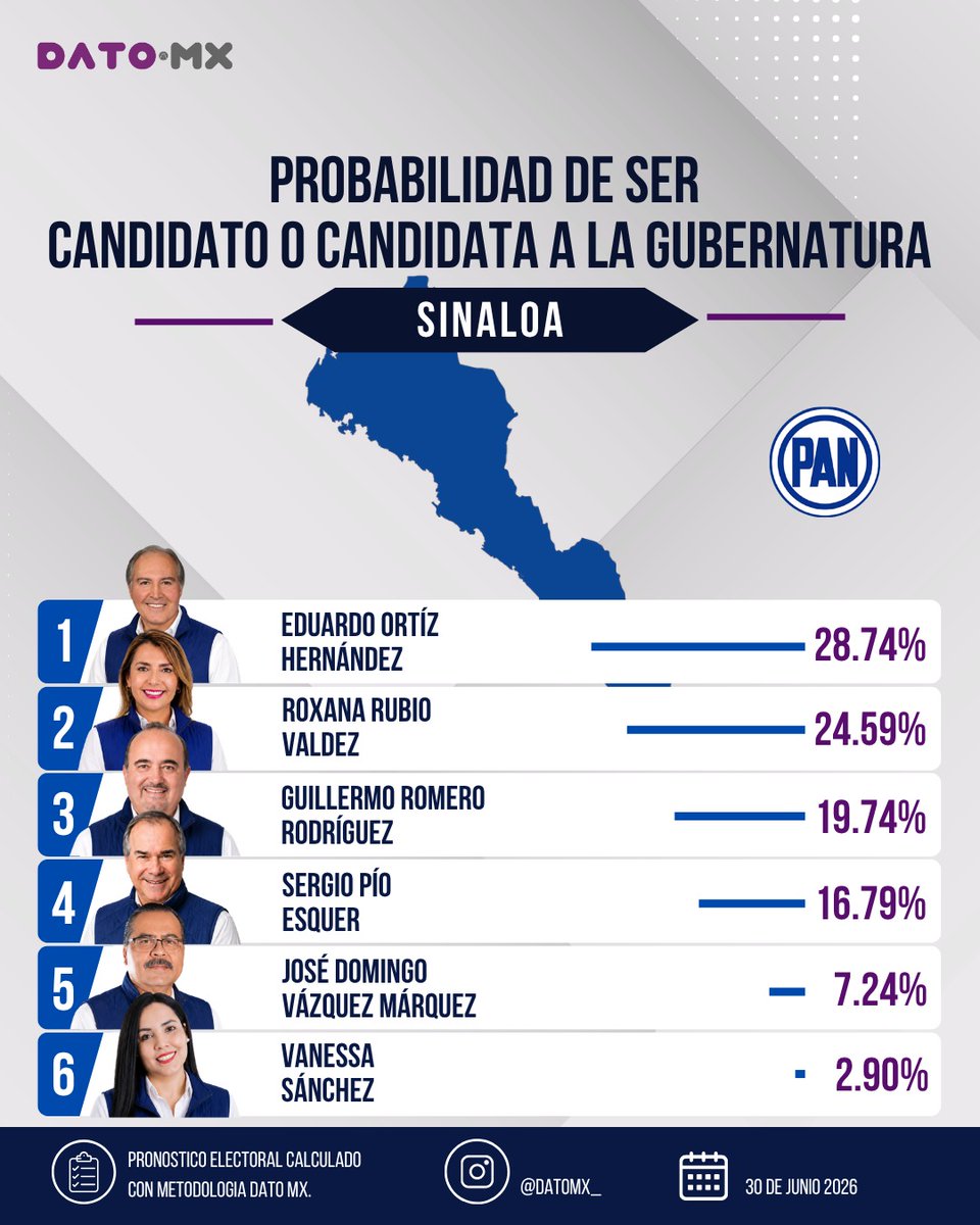 Dato MX (@datomx_) / Posts / X