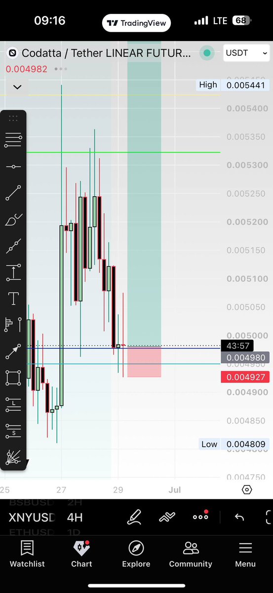 nsx393's tweet photo. @Stycrypt I’ve been following you for a while. 
I truly believe you do not know how to do TA, and your just a gambler, shooting random shots just to prove to the wold you are trader.

I would like to challenge you to a TA contest.
Unblock my crypto account @CryptoNavi399, ill be waiting https://t.co/UEV8tvCEDA