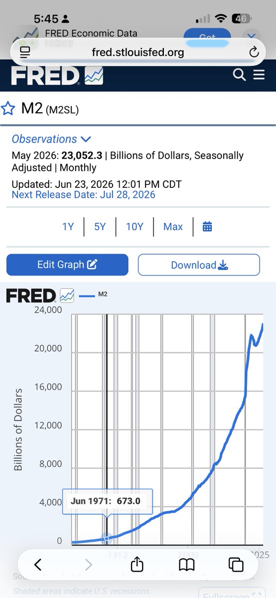 AntiGrifterInc's tweet photo. @KobeissiLetter Full chart. This needs to get chopped ASAP. Getting out of hand. https://t.co/6bdoj57Rdw