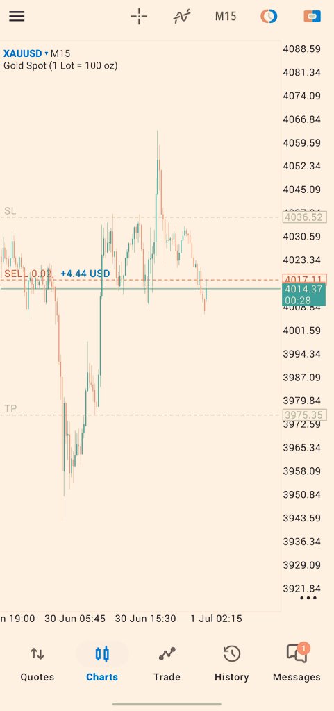 hashira025's tweet photo. $xau /usd is awake, and are you? https://t.co/Ah4ky4iKvI