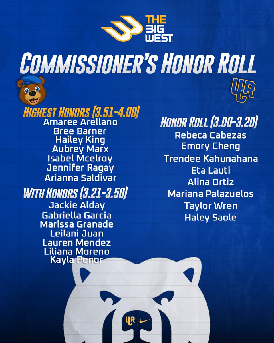 UCRSoftball's tweet photo. More academic honors for our Highlanders! Great work! 👏

#GoHighlanders https://t.co/yjyu7DtxCp
