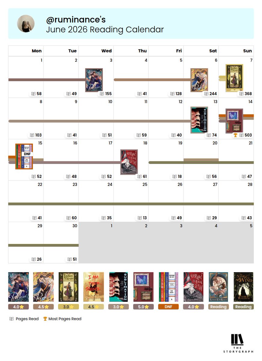arkareads's tweet photo. June 2026 bookish wrap-up 🪭

Best reads ⭐️:
Peerless Vol. 5 - Meng Xi Shi
I am Their Silence - Jordi Lafebre
Monster Kanzenban Vol. 8 - Naoki Urasawa https://t.co/t6d4WpZTzr