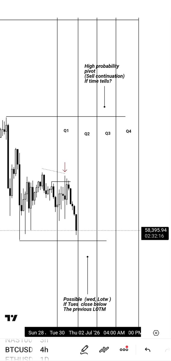 Iamalgoseyes's tweet photo. APT  🔬🧘🏿‍♂️
$BTC

Over the course of my research into Algorithmic Price Theory, one thing has become increasingly clear:
Mastery is the ability to understand the phase the market is in and to trade that phase accordingly.

Price is the messenger, Time is the framework.
#APT https://t.co/QKm66ovd5w