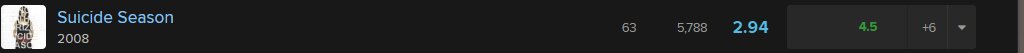 foundinterest's tweet photo. the average for this album is absolutely criminal dude, especially when the metalcore charts are full of crap that is weaker than this with much higher averages. rym is so biased lol https://t.co/aZJcTqDAG8