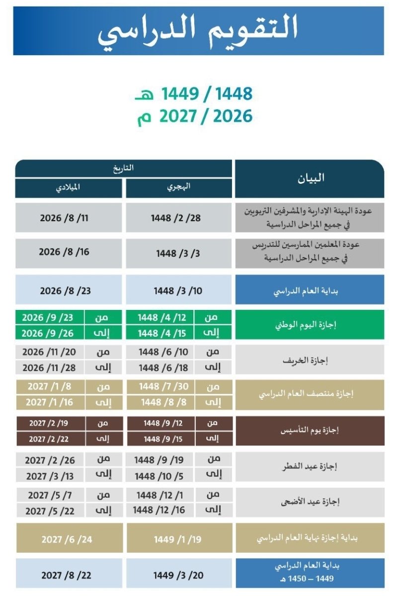 abo__haif's tweet photo. التقويم الدراسي ١٤٤٨هـ https://t.co/FIpELkOTDw