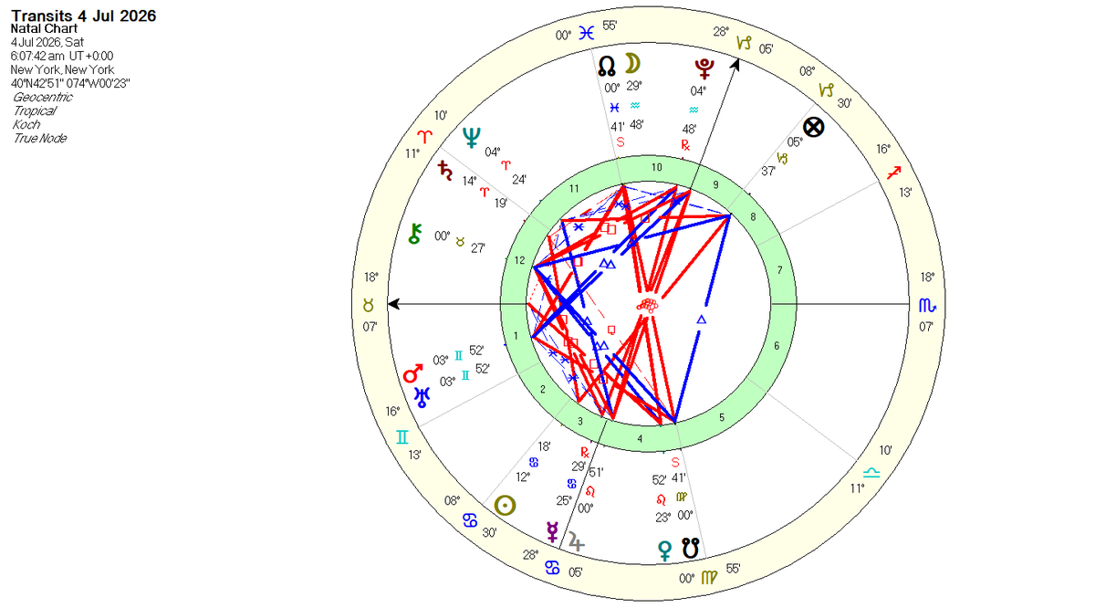AstroGann33's tweet photo. #4thJuly 2026
Mars will be conjunct Uranus at 3 Gemini.
TMars (action, conflict, heat, weapons), Uranus (shock, disruption, technology, electricity, revolution), and Gemini (information, transport, networks, trade, communications) explosions, fires, earthquakes. Accidents and injuries.
It happens on the same day as USA 250 years since independence.
Last time Mars was conjunct Uranus in Gemini was in 1943.
This is the 84 years slowly building up to USA's Uranus return 26th July 2027 Direct, 6th November Retrograde, final 11th May 2028 direct.

Something to watch.
#mars #gemini #usa #4thJuly #uranus #astrology