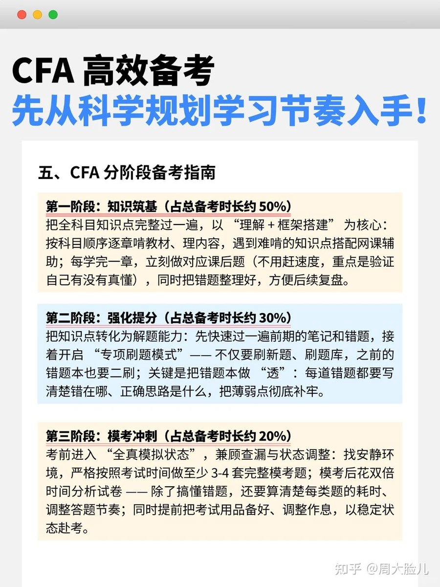 nehar2777's tweet photo. [Excited to share that I passed the CFA Level 1 exam! Grateful for all the support along the journey. ] https://t.co/2Yki4D7oc7